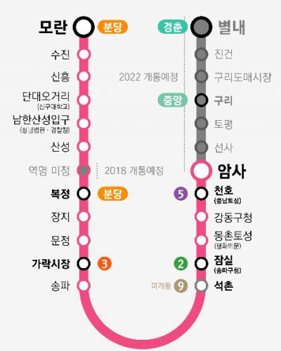 「ソウル地下鉄８号線、ドアが開いたまま、7駅を疾走！」スクープを報じたＪＴＢＣのニュース映像♪
