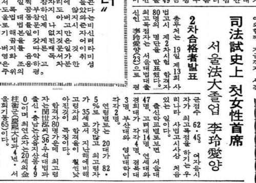 [ハングル文字OKな方限定]　クイズ♪　あなたはどんだけ韓国人の漢字名を読めますか？
