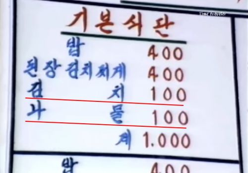 1980年代の韓国の飲食業界で、なんと、キムチが有料だった時代がありました～！
