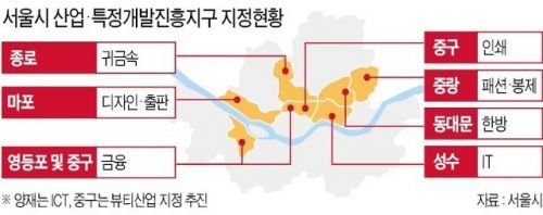 ソウル市産業地図再整備へ